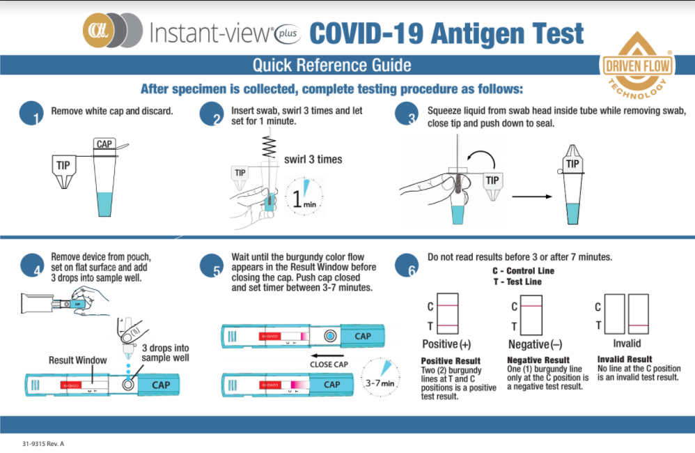 How Reliable Are Rapid Antigen Tests And How Do They Work? Stellar