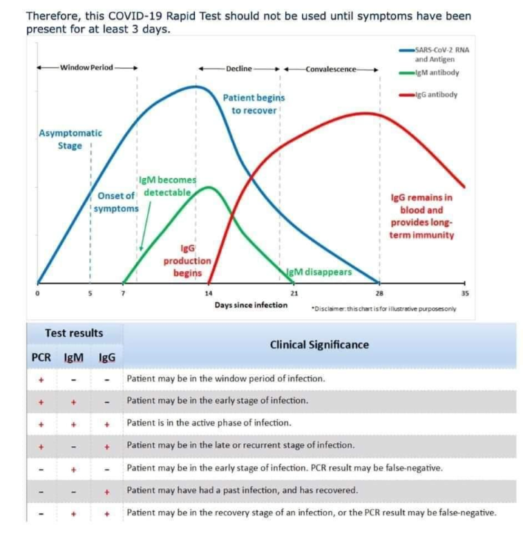 Everyone is Asking Us about Our IgG and IgM Antibody Tests The Top