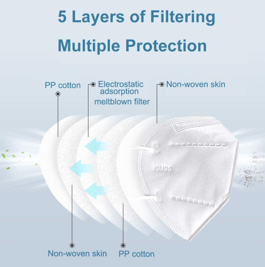 Purchase KN95 Masks That Are Verified FDA Registered, Have a Fifth